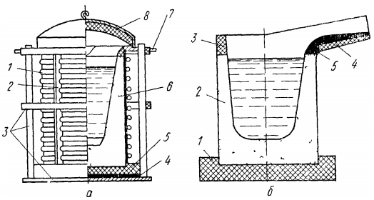 Схематическое изображение индукционной сталеплавильной печи
