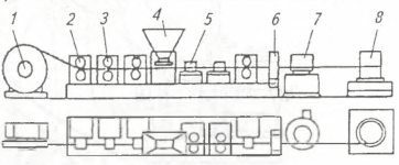 Схема технологической линии на Чепецком механическом заводе (г. Глазов) для производства порошковой проволоки