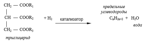 Schema reacției de hidrogenare a trigliceridelor 