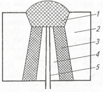 Конструкция устройства пробки для подачи аргона в металл