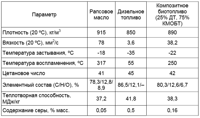 Вы точно человек?