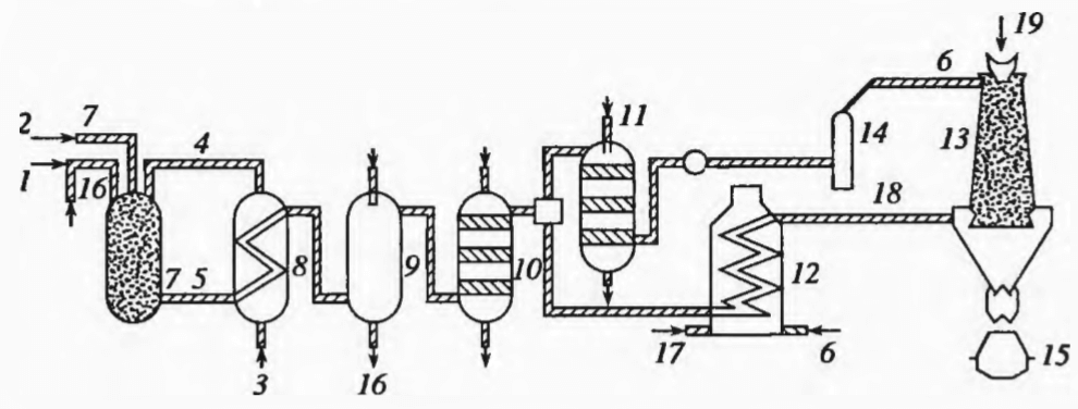 Схема процесса Purofer, применяющего синтез-газ, полученный из мазута