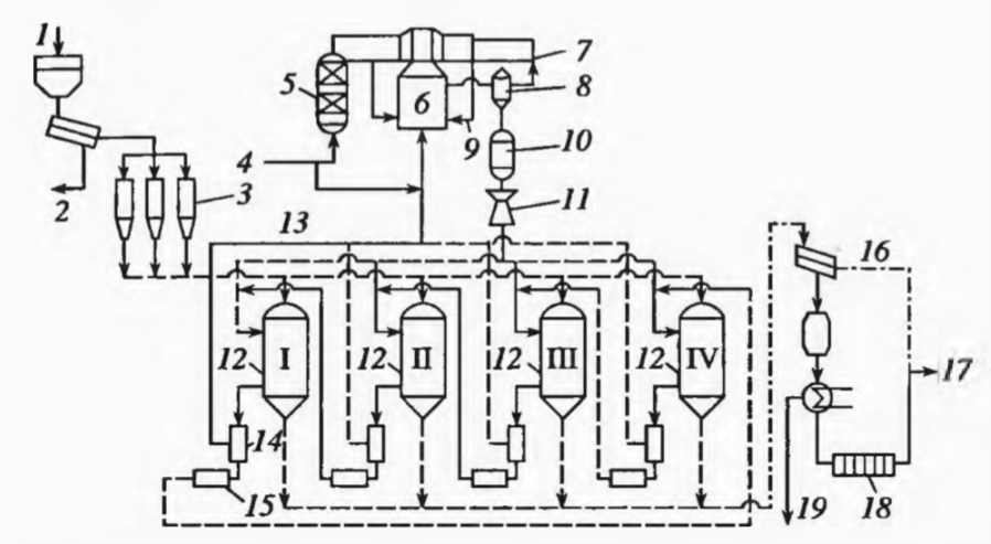 Схема установки для производства губчатого железа процессом ХиЛ-1