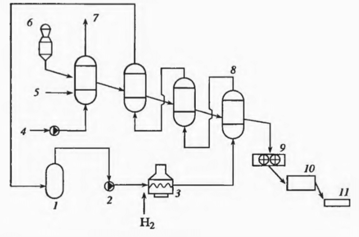 Schema tehnologică a procesului Fior