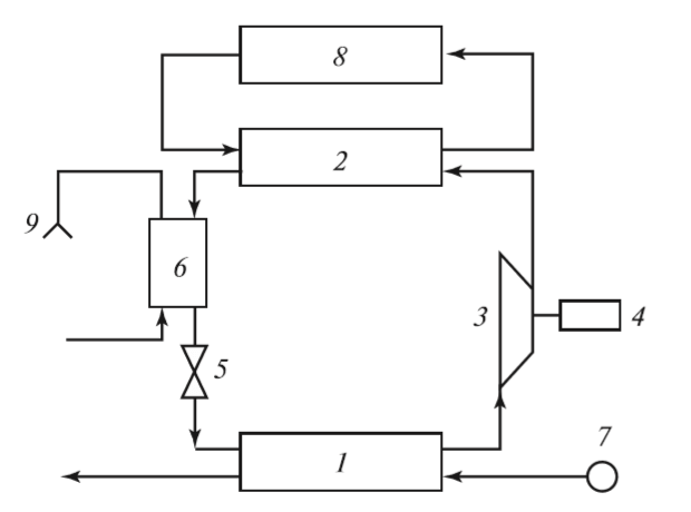 Обобщенная схема парокомпрессионной ТНУ с охладителем