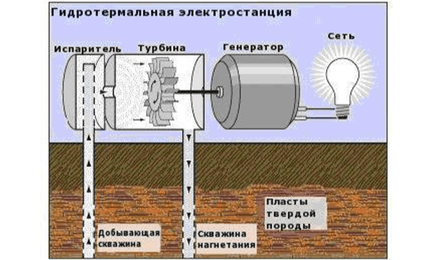 Гидротермальная электростанция 