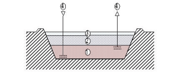 Diagrama schematică a unui iaz solar 