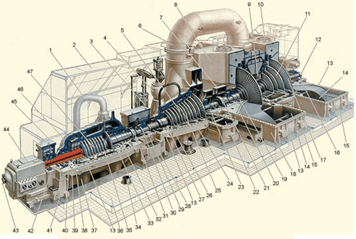 Турбинная установка «Титаника». | Анатомия 