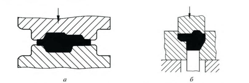 Scheme de turnare