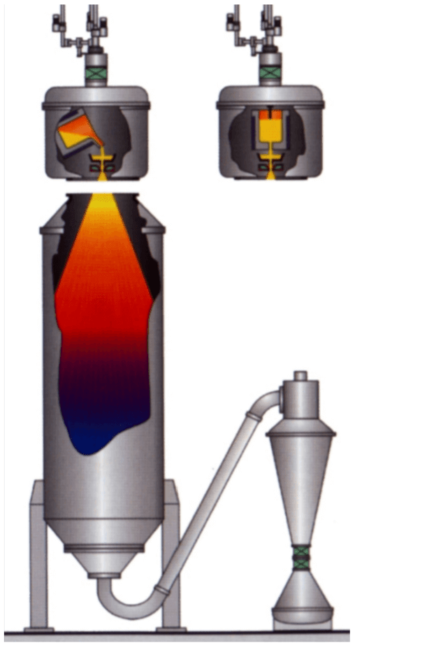  Схема метода получения порошков быстрозакаленных сплавов с применением вакуумной индукционной плавки и последующего газового распыления расплава (VIGA-процесс) 