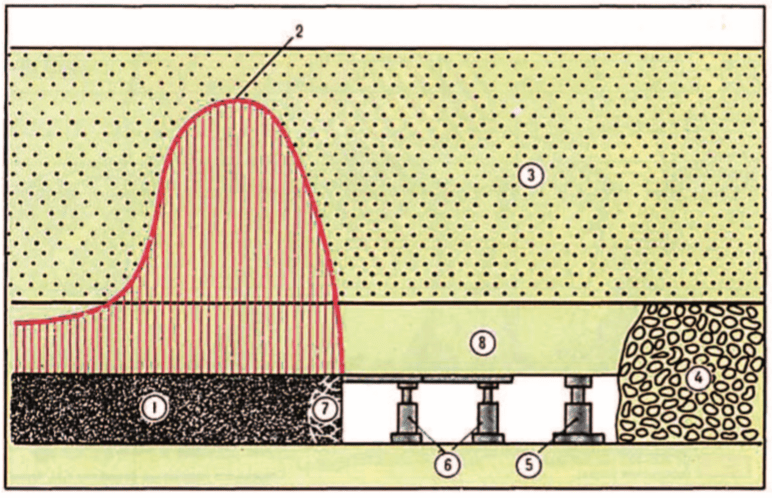Схема проявлений горного давления в лаве