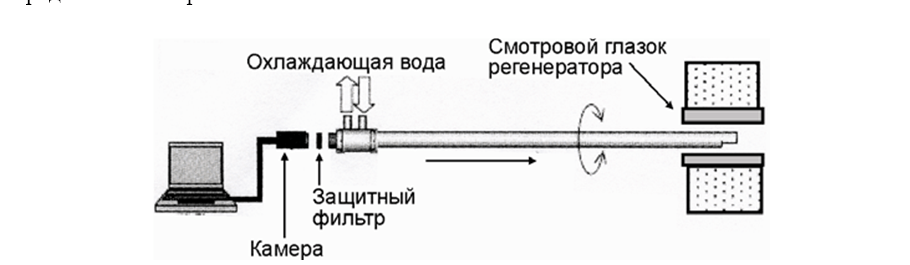 Схема устройства для контроля состояния регенераторов
