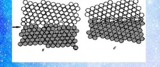 Виды дефектов кристаллической решетки и кратко об их особенностях