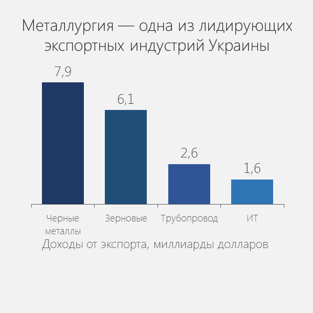 Цифры и интересные факты о металлургии Украины