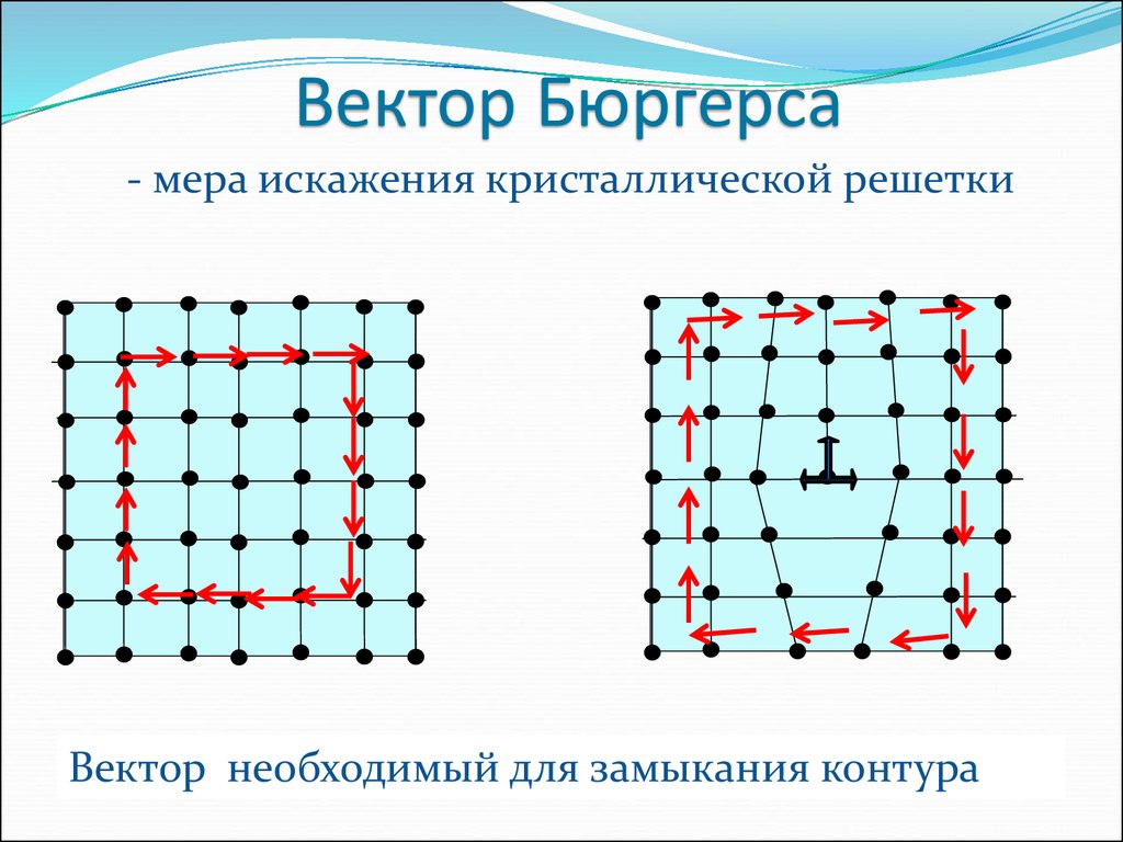 Дислокация телефона