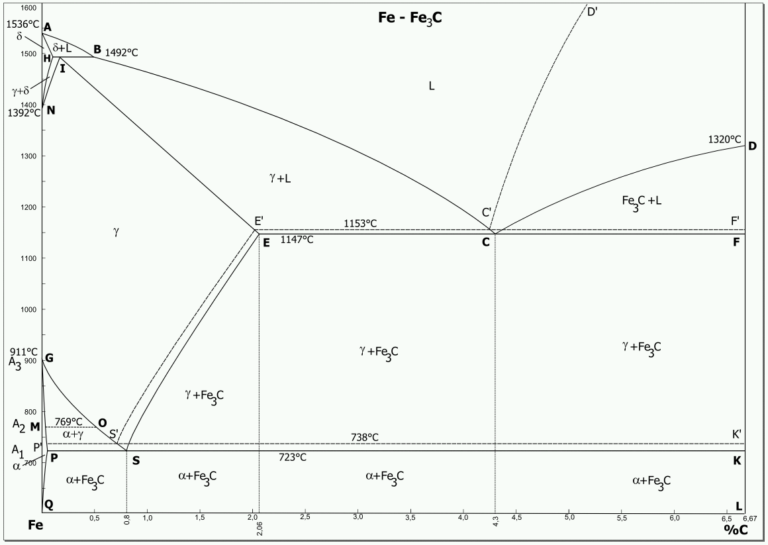 Диаграмма железо углерод для чайников
