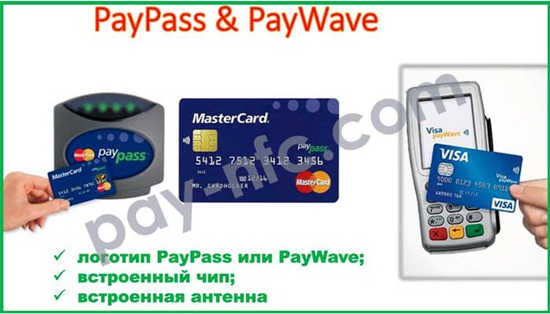 PayWave – принцип работы платежной функции