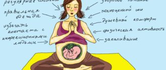 Как контролировать нрмальное состояние во время беременности