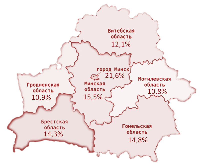Более трети белорусских женщин проживает в Минской области