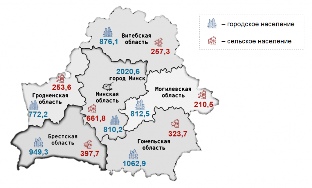 На Минщине проживает треть белорусского населения