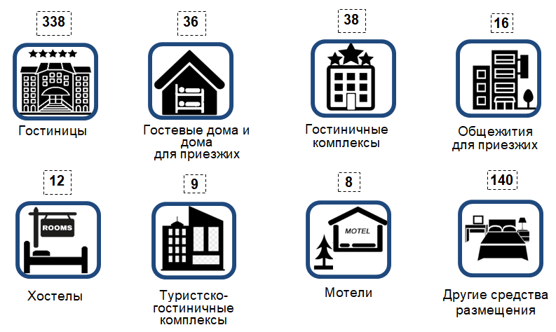Большая часть постояльцев белорусских гостиниц - иностранцы