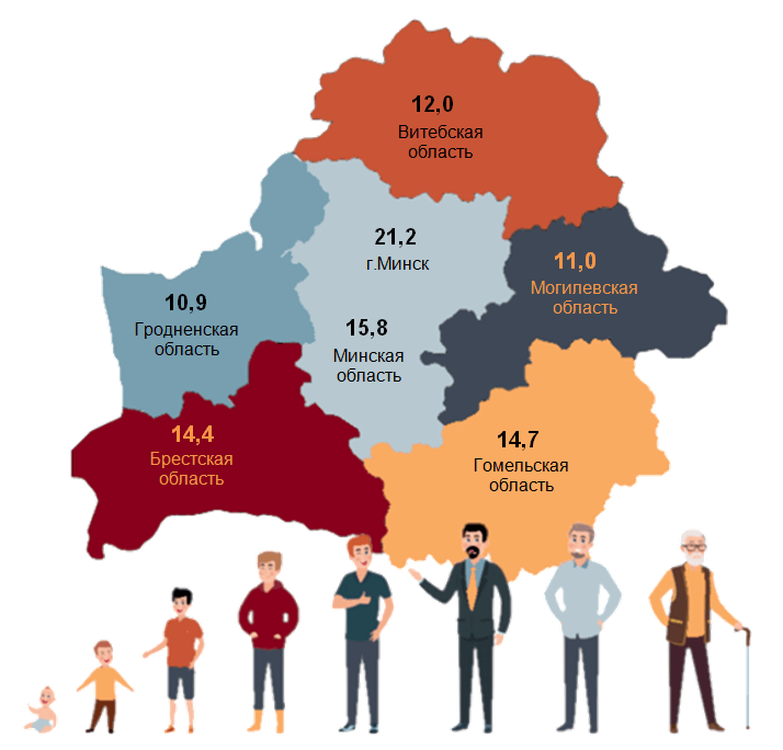 На Минщине проживает более трети белорусских мужчин