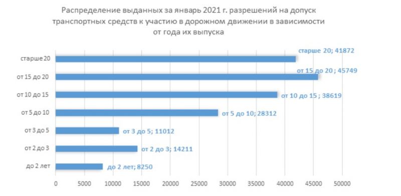 Прохождение техосмотра в беларуси в 2024 году