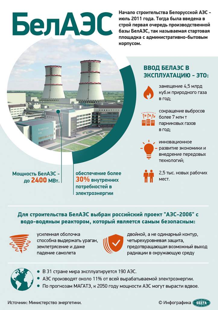 Белорусская АЭС получила лицензию на эксплуатацию первого энергоблока