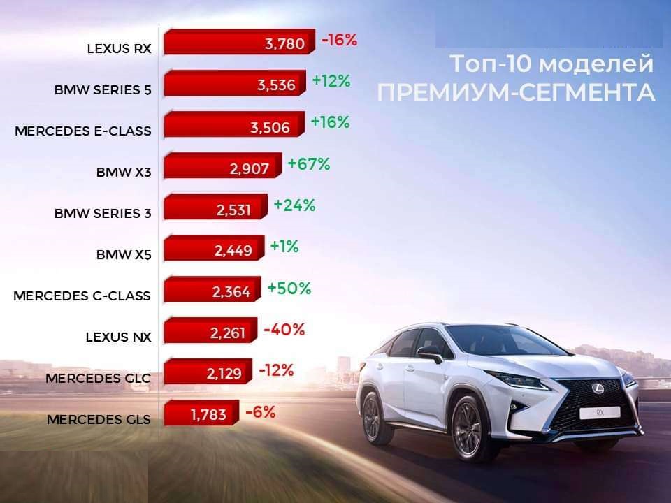 Самый распространенный мерседес в россии