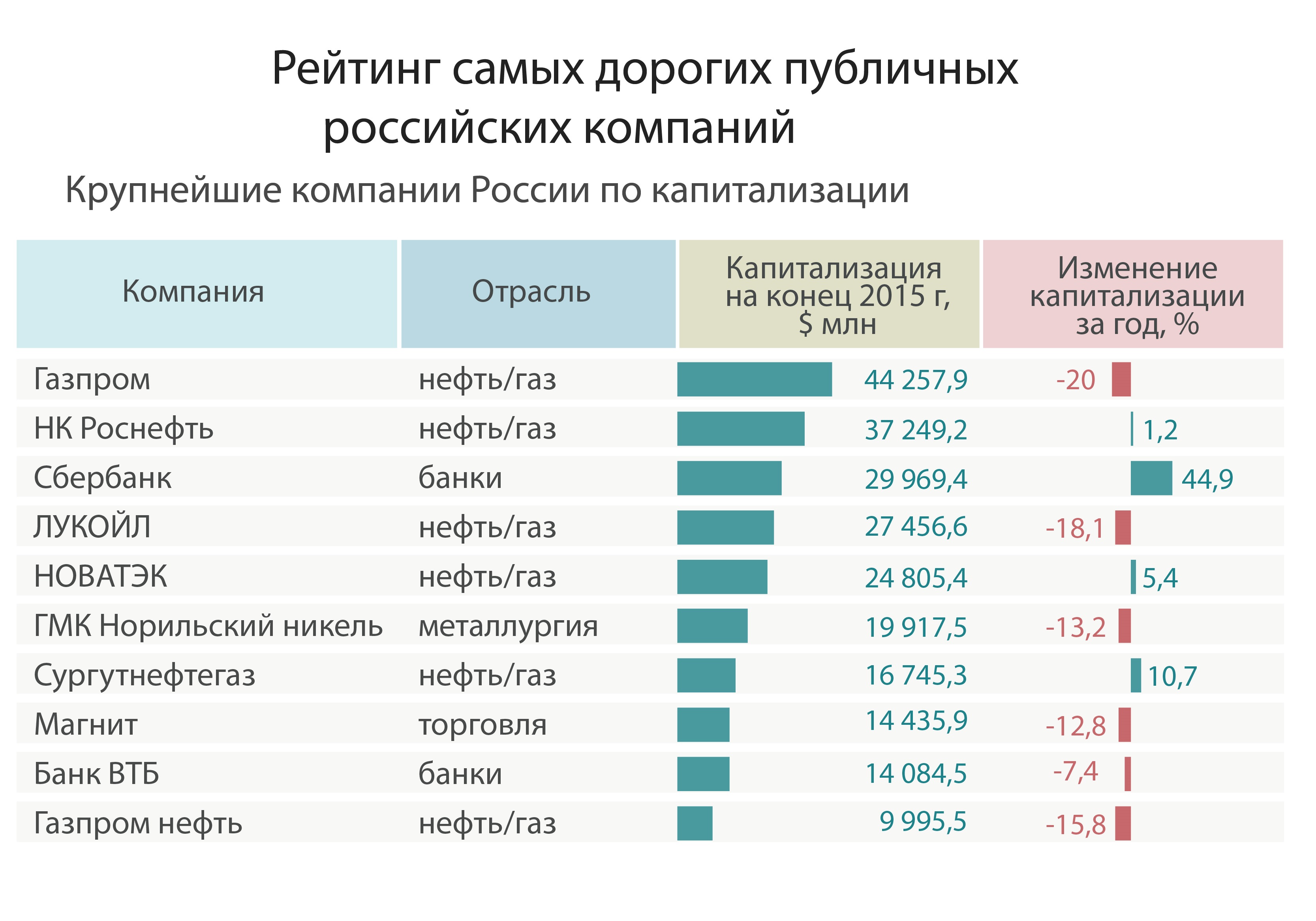 самые крупные производители мебели в россии