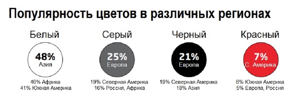 Какой самый популярный цвет. Популярность цветов. Рейтинг цветов автомобилей 2020. Самые популярные цвета машин в 2020. Какой самый популярный цвет машины в России.