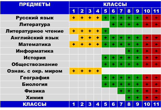 Список предметов remnant