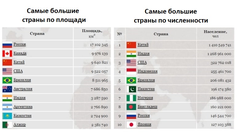 Карта густонаселенности китая