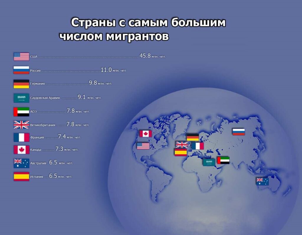 Топ-10 стран для иммиграции
